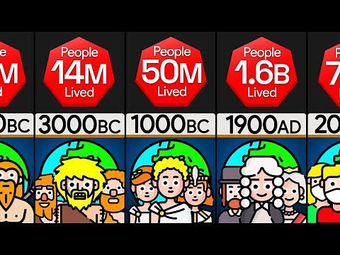 Comparison: How Many People Have Lived On Earth?