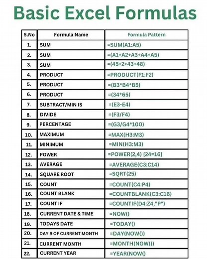 Formulas basicas en excel #excelavanzado #excelfacil #exceltips #excel #exceltutorial