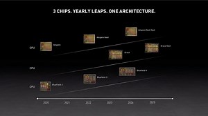 Nvidia's Next GPU Architecture Won't Launch This Year