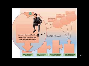 Research Process Model