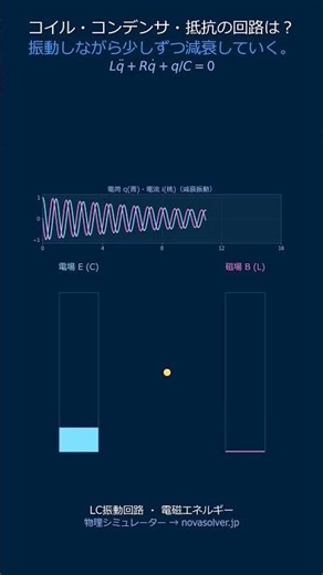LC振動回路｜エネルギーがCとLを往復する #Shorts