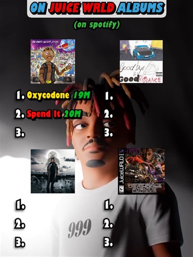 Least Streamed Songs On Juice WRLD Albums #juicewrld #album #best #rap | Juice Wrld