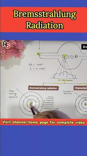 Bremsstrahlung Radiation ll Production of x-rays #shorts