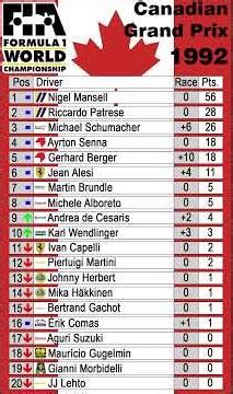 Formula 1 - World Drivers' Championship standings of the 1992 season #formula1 #ranking