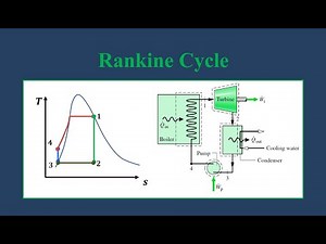 Ideal Rankine Cycle - Saturated and Superheated