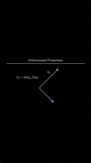 Orthogonal Projection Explained - Linear Algebra