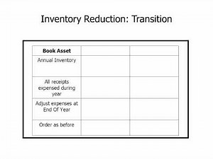 Materials Management in the Operating Room -