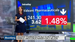Valeant, Eli Lilly, NetApp: Stock Market Movers