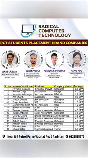 MNC Me Job Paana Itna Mushkil Nahi!