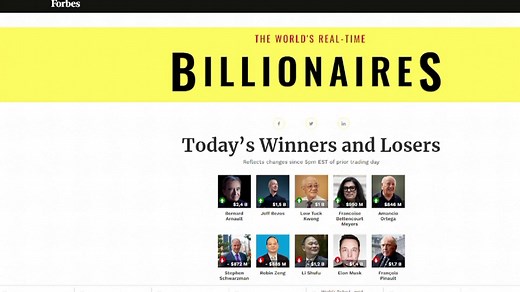 Die reichsten Menschen der Welt