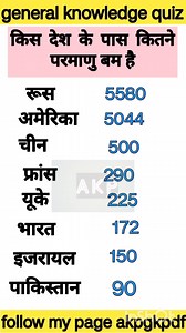 General knowledge questions and answers #generalquestionsquiz #generalknowledge2025 #gk20secondchallenge #akpgkpdf #gkreels #generalknowledgemcq #gkquestion #gkchallenge #generalknowledgefacts #gkggkshorts | Akp gk-pdf