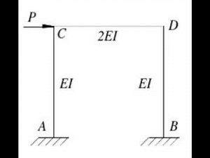 ANSYS APDL: Beam Frame design and Analysis
