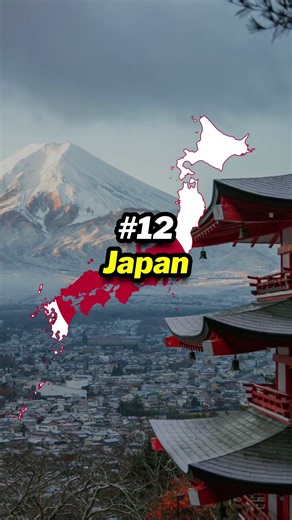 Top Countries by Population Density