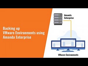 Backing Up VMware Environments Using Amanda Enterprise | Webinar