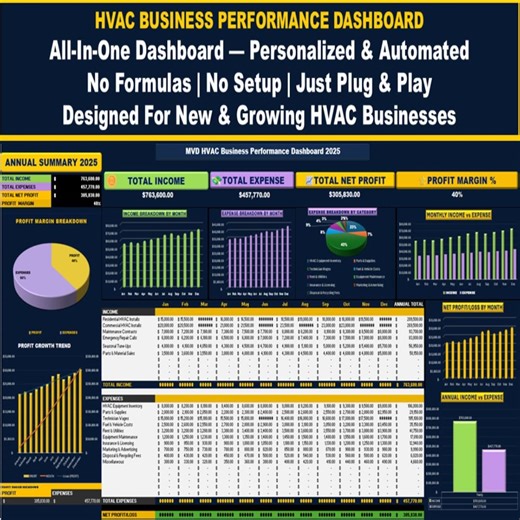 HVAC Excel Bookkeeping Spreadsheet | Personalized & Automated KPI Tracking - Etsy