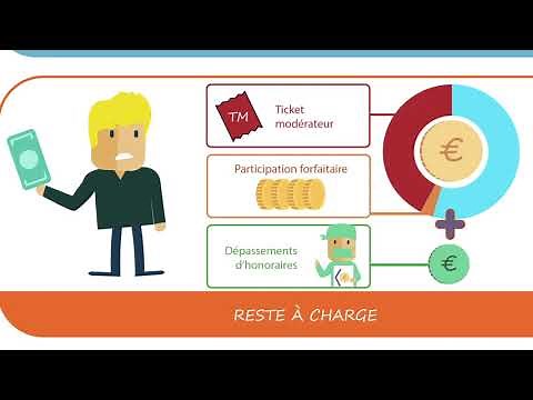 A quoi sert une complémentaire santé