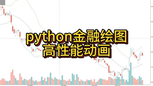 【python金融绘图教程】高性能动画-finplot