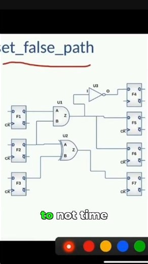 Set_False_Path: Controlling Timing Scope