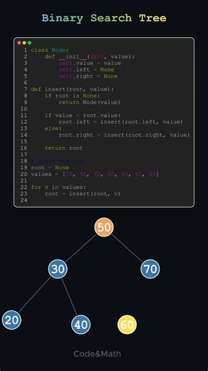 binary search tree