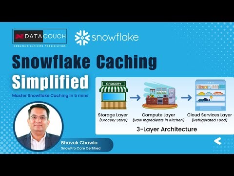 Snowflake Caching Simplified | Master Snowflake Caching in 5 mins