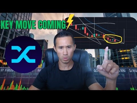 Synthetix (SNX) Today: Breakout or Pullback? Key TA Levels Explained