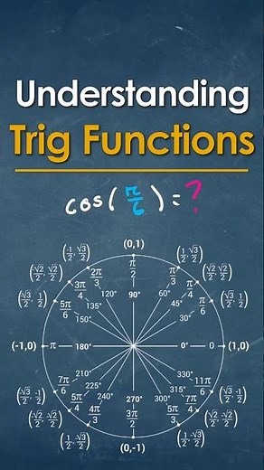 Radian Trig Made Easy | cos(π/6)
