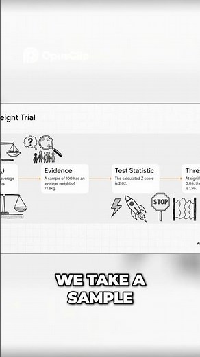 Real-World Hypothesis Test SOLVED! 🔥 H₀, P-Value & Z-Score Explained