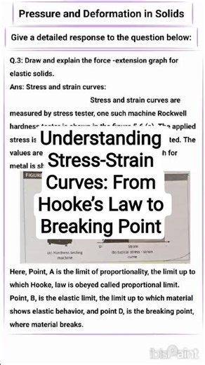 Understanding Stress-Strain Curves: From Hooke’s Law to Breaking Point #shorts #physics #Hook's law