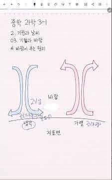 [중3 과학] 1학기_2단원_바람이 부는 원리 (대류현상과 기압 차이)