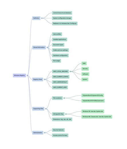 #digitalforensics #cybersecurity #windowsregistry #dfir #infosec #malwareanalysis #ethicalhacking #forensics #cyberawareness #techlearning | Forensic Investigation Solutions