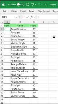 Rank scores instantly! Use formula =RANK(cell, range), press F4 to lock, and drag down. 📊