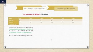 4.8K views · 38 reactions | Statistique descriptive s2 Cours: Partie 3/3 By chaîne : Prof Salma BENAZZOU | عالم طلبة الاقتصاد | Facebook