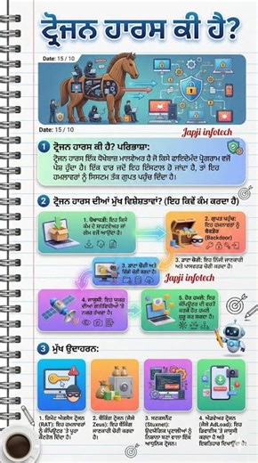 what is a Trojan Horse? | Trojan Horse Virus Explained