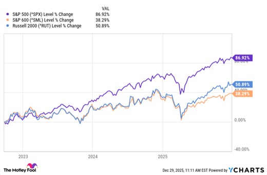 Is the Vanguard Russell 2000 Index Fund ETF a Buy Now?