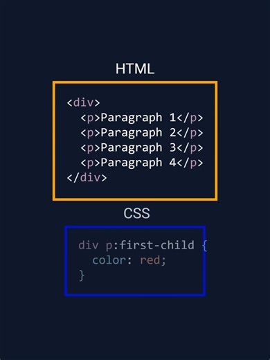 ‏13 first child CSS Selector#csss #cssselectors #html #cssselector