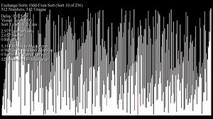 256种排序算法，全网最全的排序算法