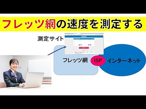 NTT フレッツ網内での速度測定する方法