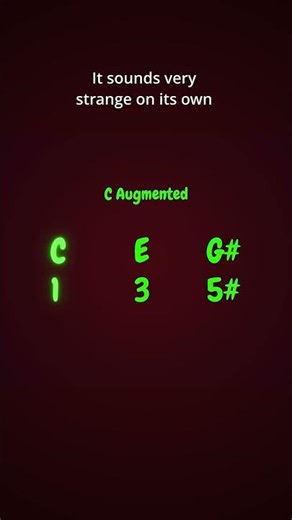 Augmented Chord