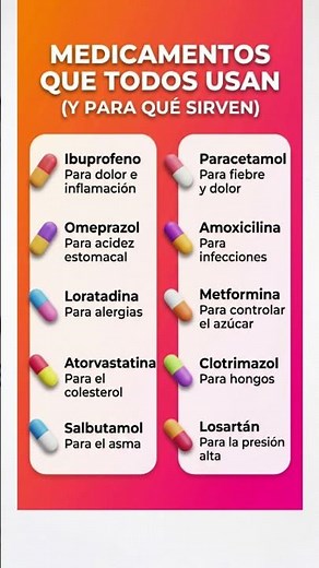 🔥 MEDICAMENTOS QUE TODOS USAN (Y PARA QUÉ SIRVEN)