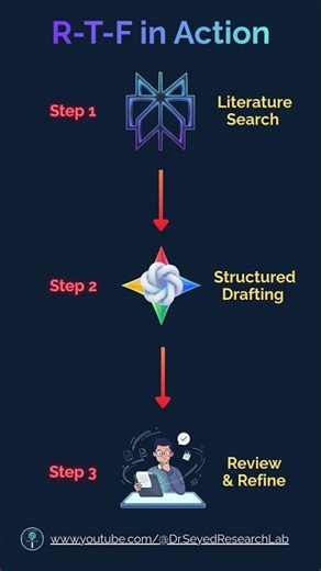 The AI Prompt Framework That Actually Works