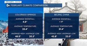 February climate averages of Colorado Springs vs. Beijing, China