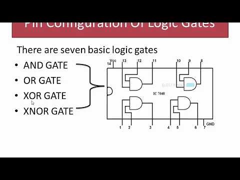 Digital Logic Gates Pin Configuration
