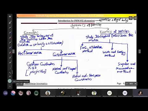 Kinematics of particle: rectilinear motion with variable acceleration