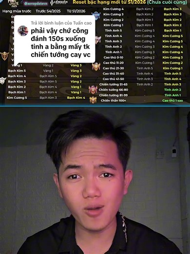 Liên Quân Mùa Mới: Bảng Reset Rank và Chiến Thuật Kéo Rank