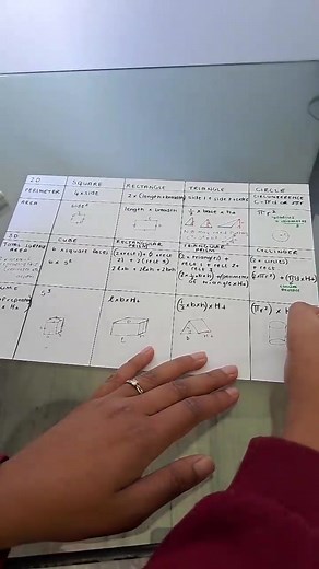 Easy Math Cheat Sheet: Measurement Tips and Tricks