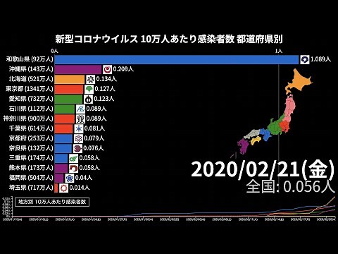 新型コロナウイルス 10万人あたり感染者数の推移 都道府県別【動画でわかる統計・データ】