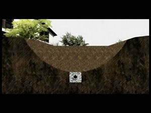 Bioswale Example Animation