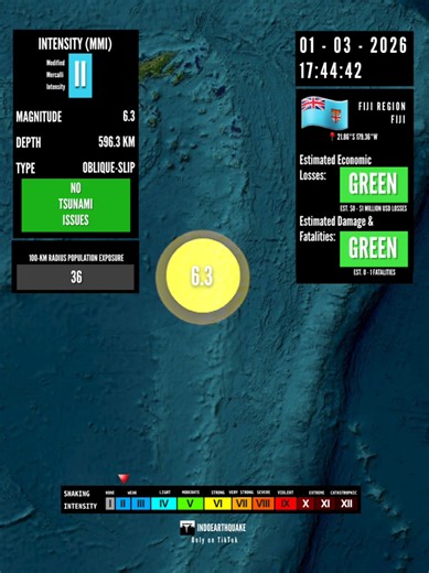 M6.3 Earthquake Strikes Fiji Region - March 1, 2026
