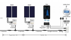 Legion Solar 4 Plans to Turn Solar Generation Into An Appliance