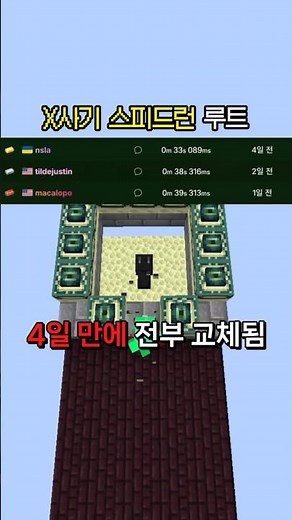 The new meta of speedruns of all time